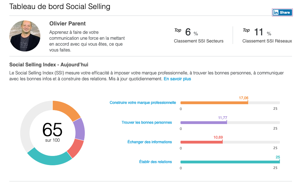 index social LinkedIn