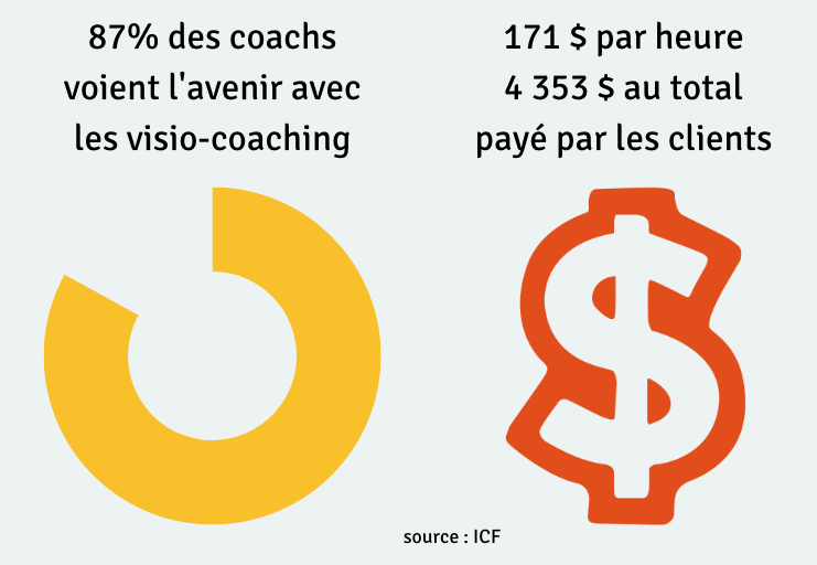 statistiques coachign en europe