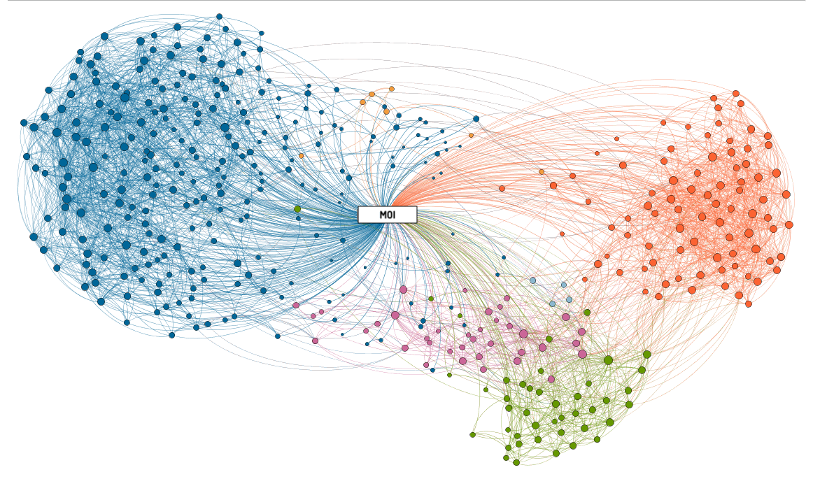 Sociographie des interactions sur LinkedIn