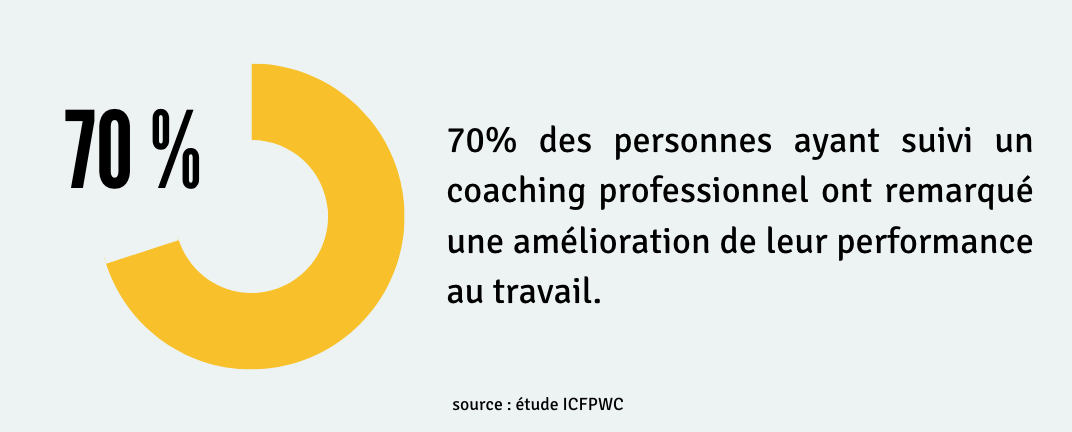 Devenir riche chiffre coaching