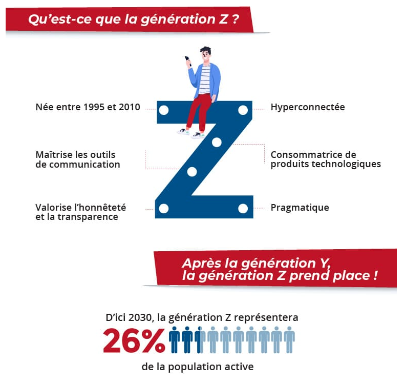 Generation Z ses specificites