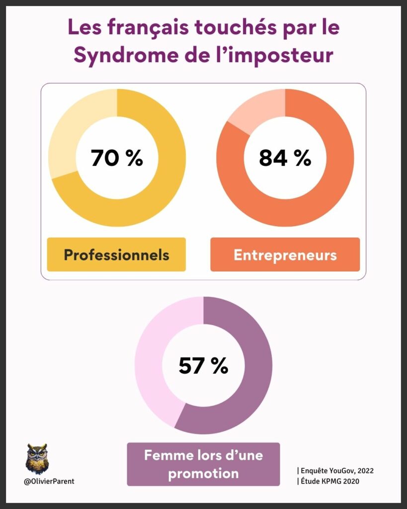 imposteur
